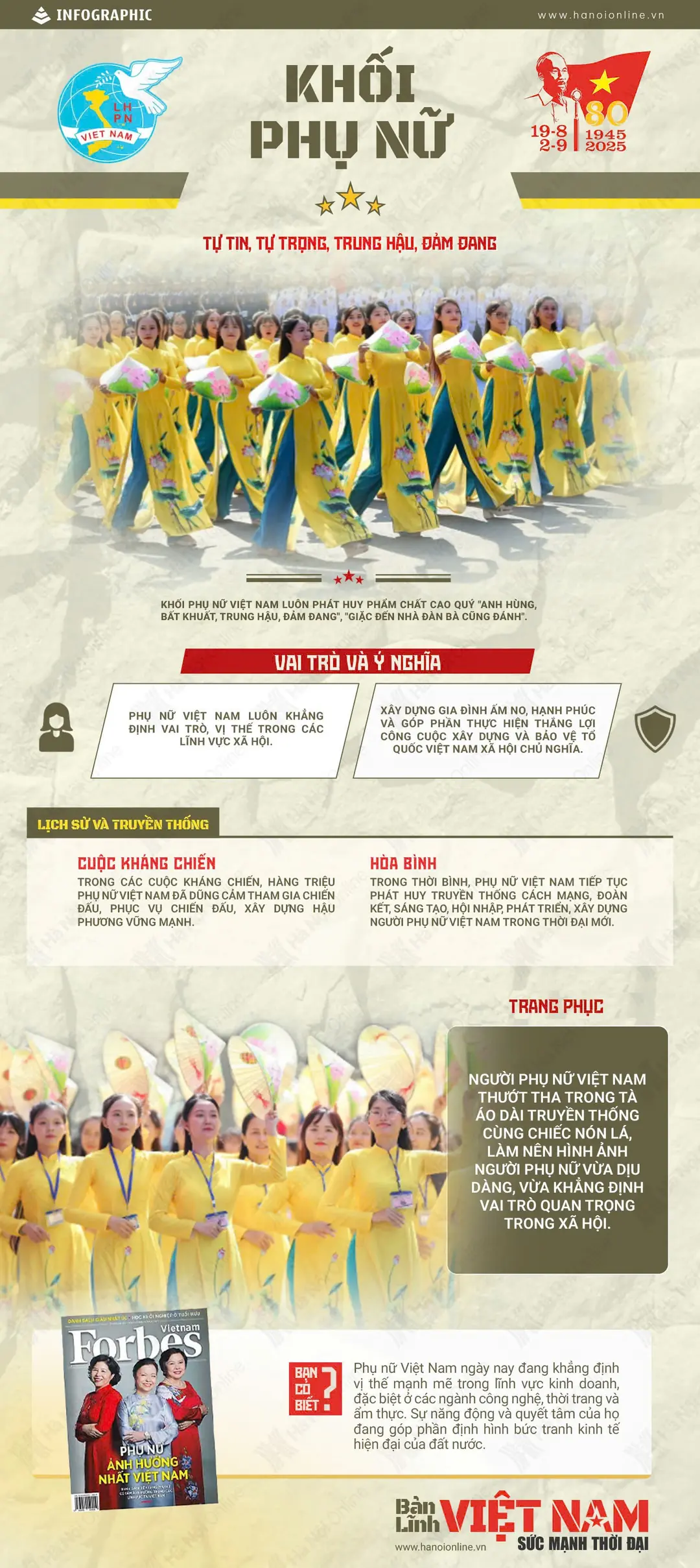 Đài PTTH Hà Nội